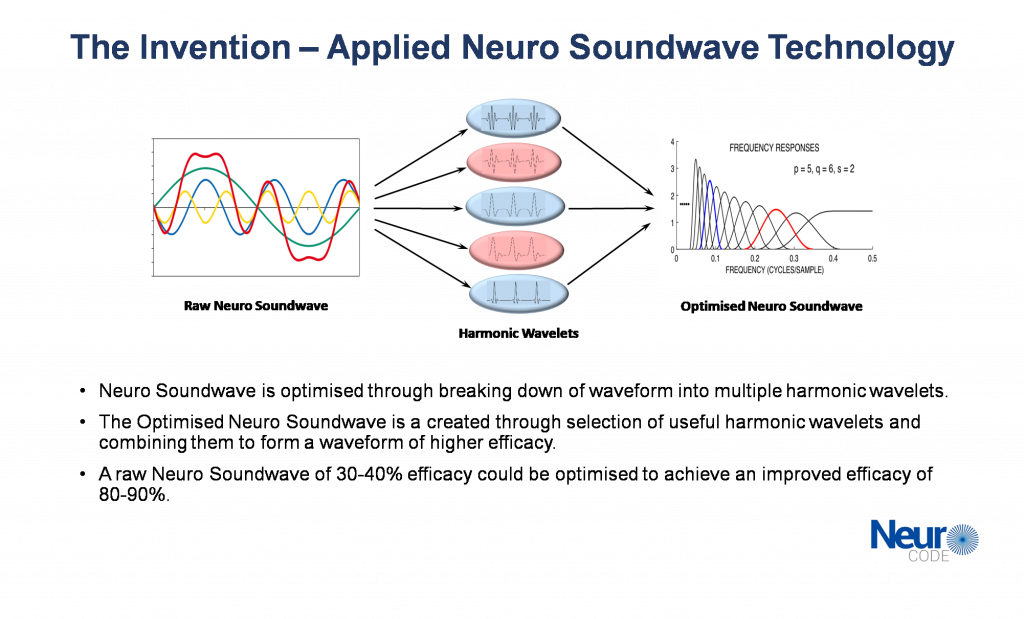 Neuro Soundwave Technology